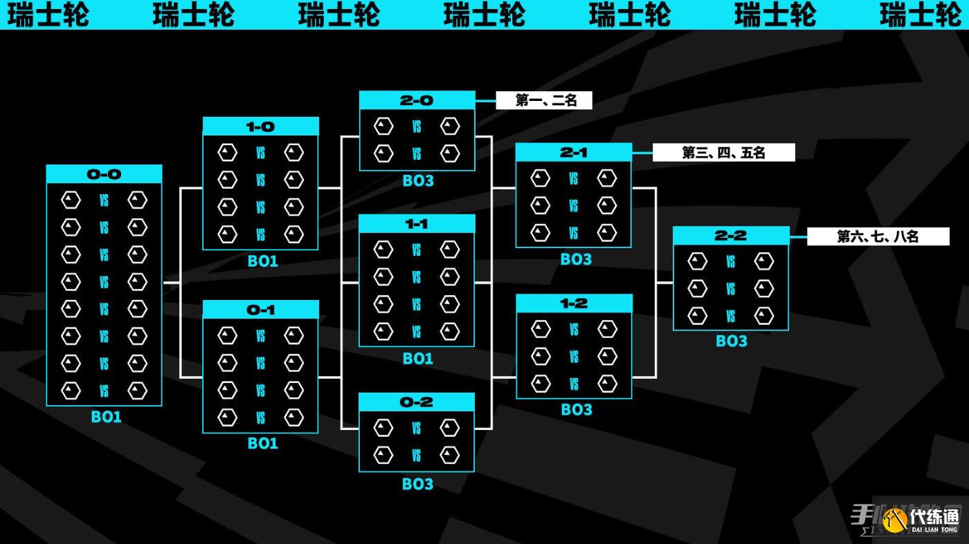 亚洲邀请赛：DK战队横扫LCK强队晋级决赛，WBG跌入败者组背水一战-星空电竞